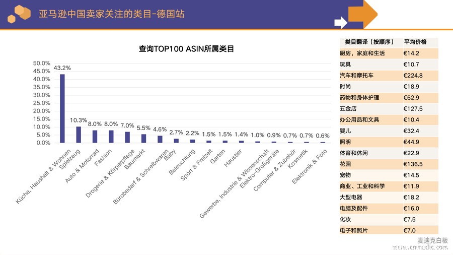亚马逊中国卖家关注的类目2-德